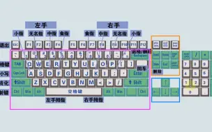 Download Video: 零基础学电脑打字入门教程，老师一步一步教会你