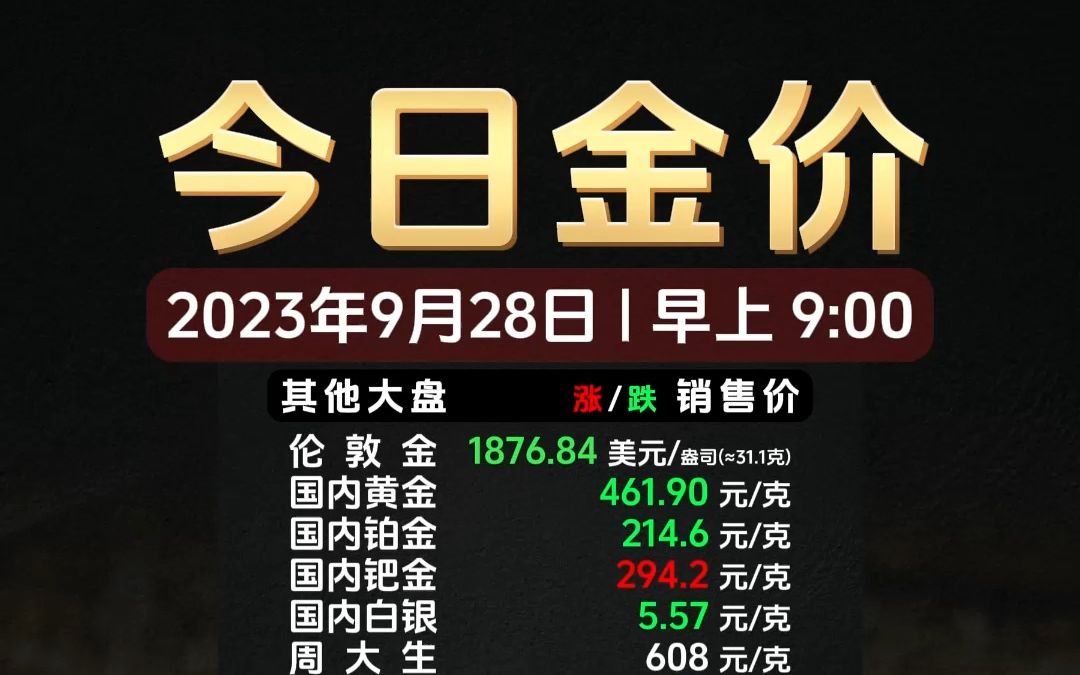 大跌今天国内黄金大跌了,你是选择观望还是变现呢?哔哩哔哩bilibili