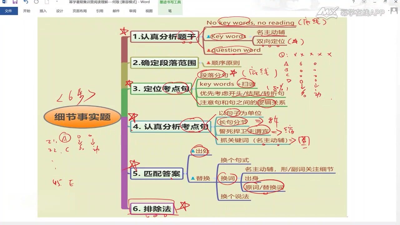 2021考研管综强化班英语第一讲何敬哔哩哔哩bilibili