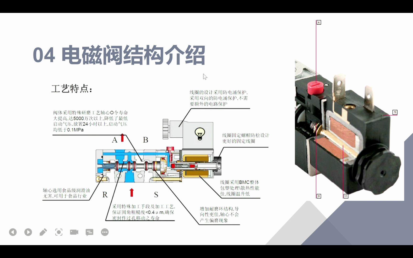 自动化 气动控制 电磁阀 电气控制哔哩哔哩bilibili