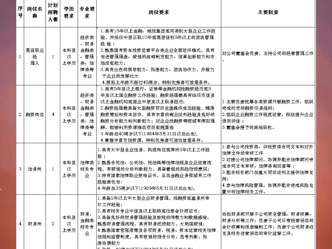 聊城国企,东财集团招聘简章哔哩哔哩bilibili