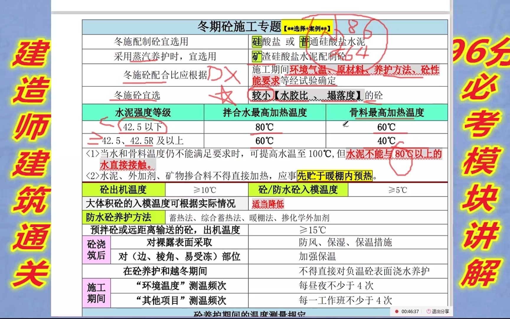 冬季混凝土施工专题分享,30个知识点考15分题目哔哩哔哩bilibili