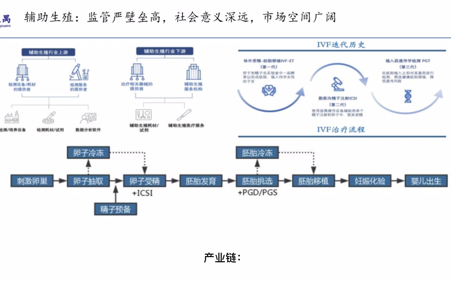 [图]医疗服务行业之七：辅助生殖