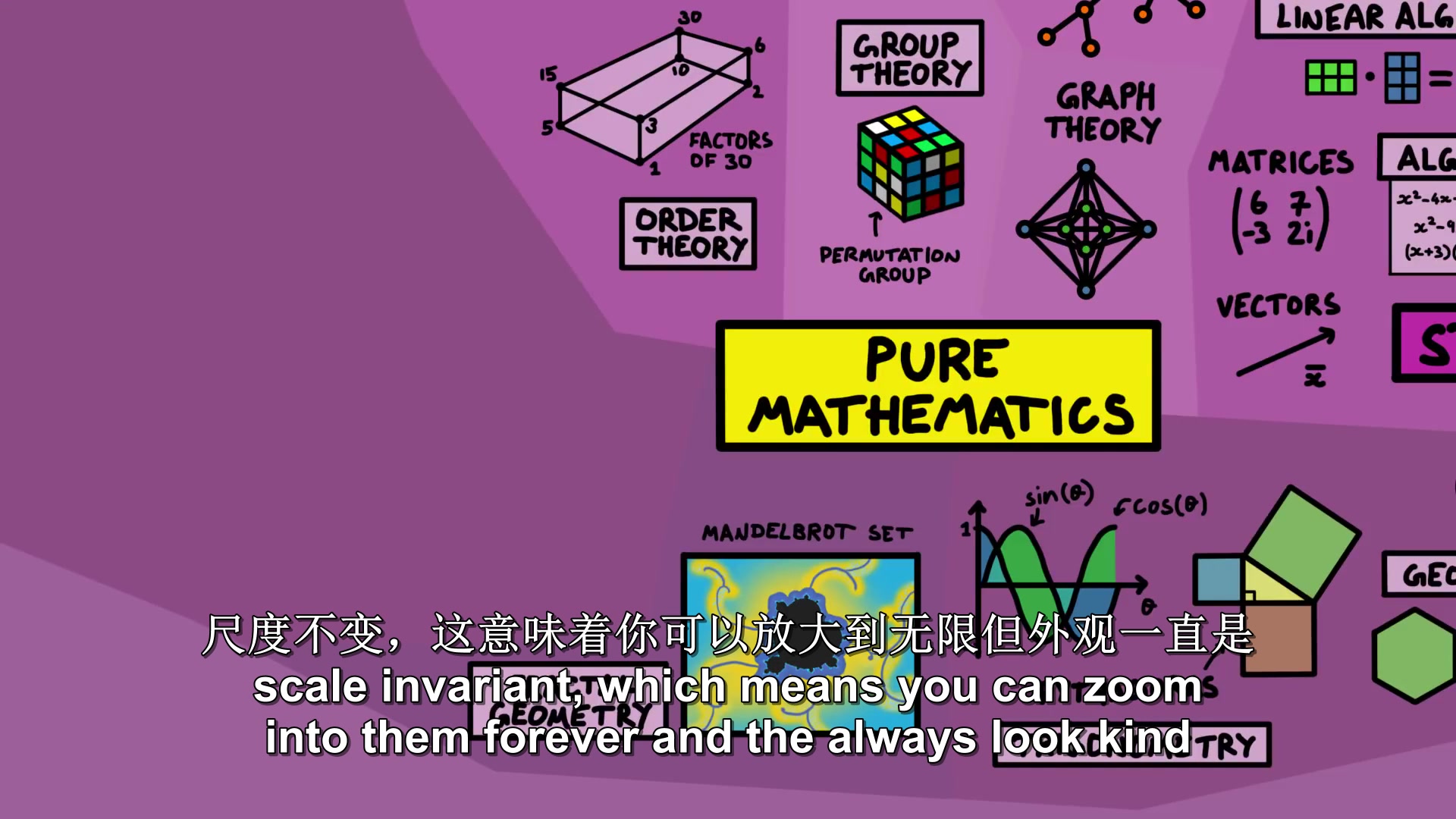 [图]数学地图The Map of Mathematics 【双语】【1080P高清】