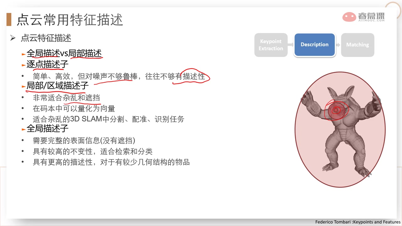 6.2点云常用特征描述(上)哔哩哔哩bilibili