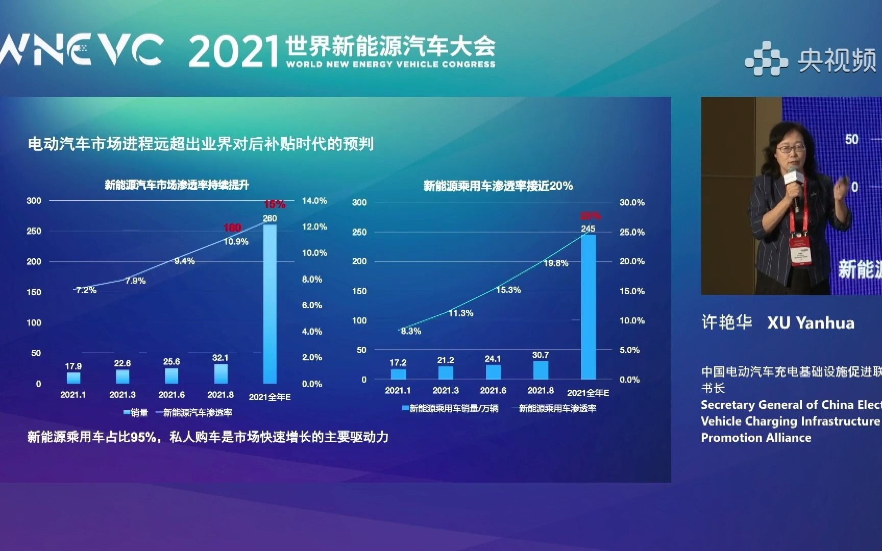 中国电动汽车充电基础设施促进联盟秘书长 许艳华哔哩哔哩bilibili