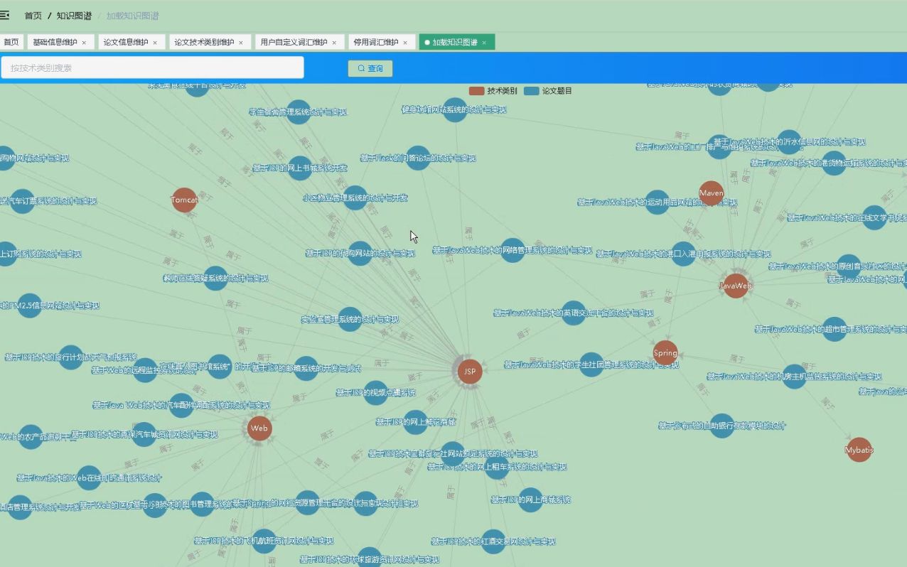 计算机毕业设计之吊炸天SpringBoot+Vue.js知识图谱毕业论文可视化 毕业设计可视化 大数据毕业设计 大数据毕设哔哩哔哩bilibili