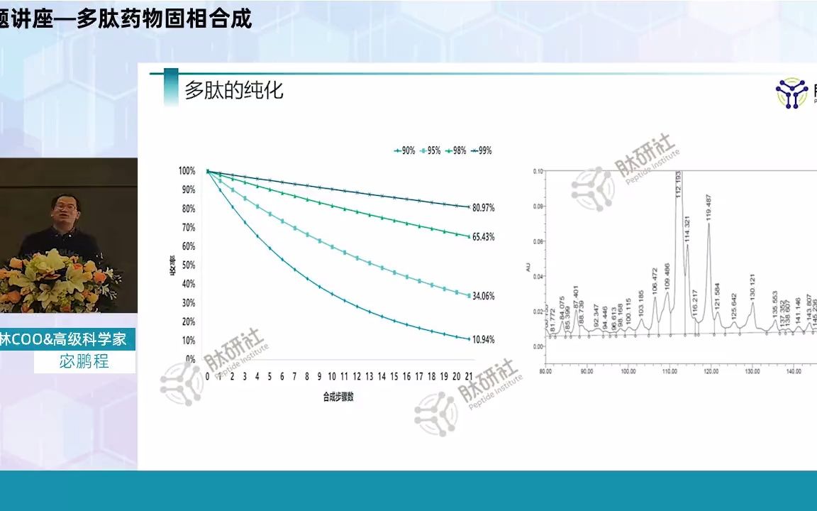 多肽药物固相合成:第3集多肽的纯化和冻干哔哩哔哩bilibili