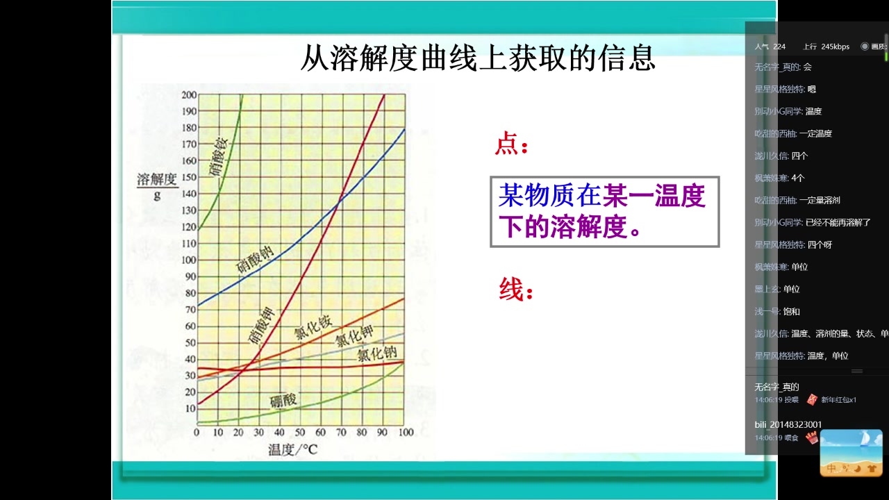 九年级下册第九单元溶液第四课时哔哩哔哩bilibili