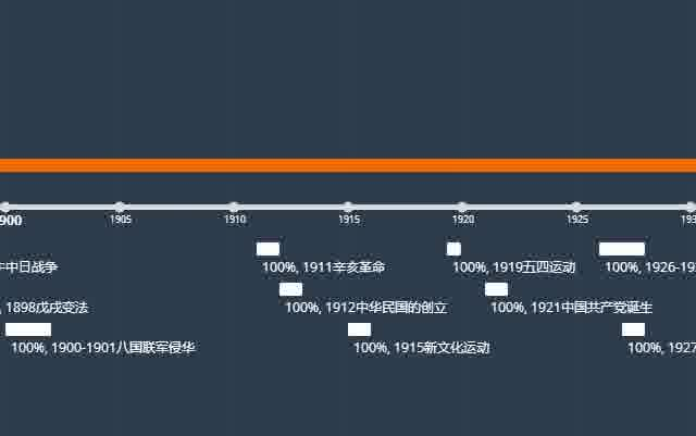 [图]中国近代史时间轴