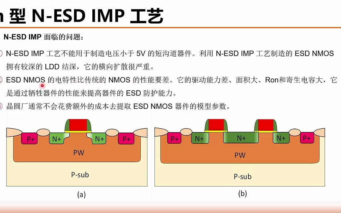 《集成电路制造工艺与工程应用》CMOS ESD IMP哔哩哔哩bilibili