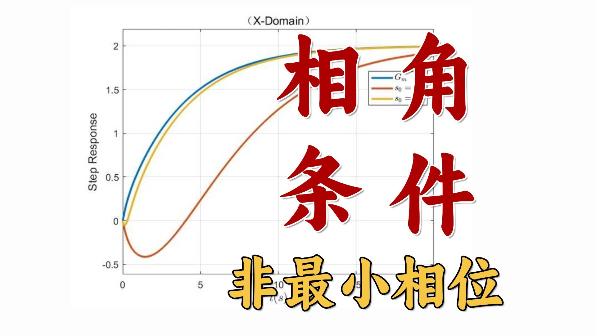 【自控必看】非最小相位,相角条件如何找?哔哩哔哩bilibili