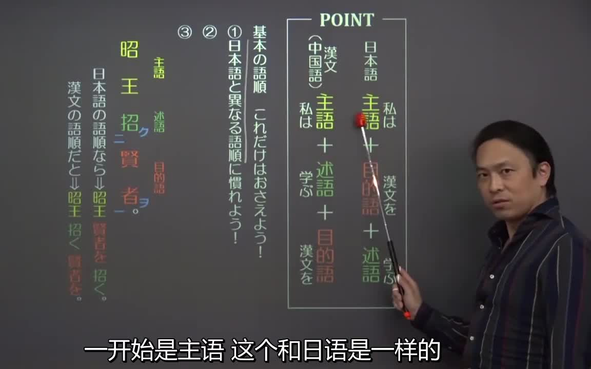 [图]日本高中汉文课程（49集完整版）1.1.【中文字幕_漢文】漢文の基本１ 基本の語順 （２５分）