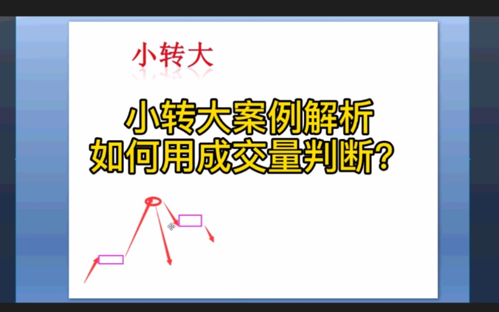 [图]小转大的案例解析。缠论和量学结合。