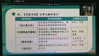 下载视频: 江苏省音乐教研员潘丽琴谈大单元教学