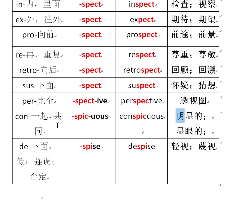 [图]词根词缀记忆法-spect