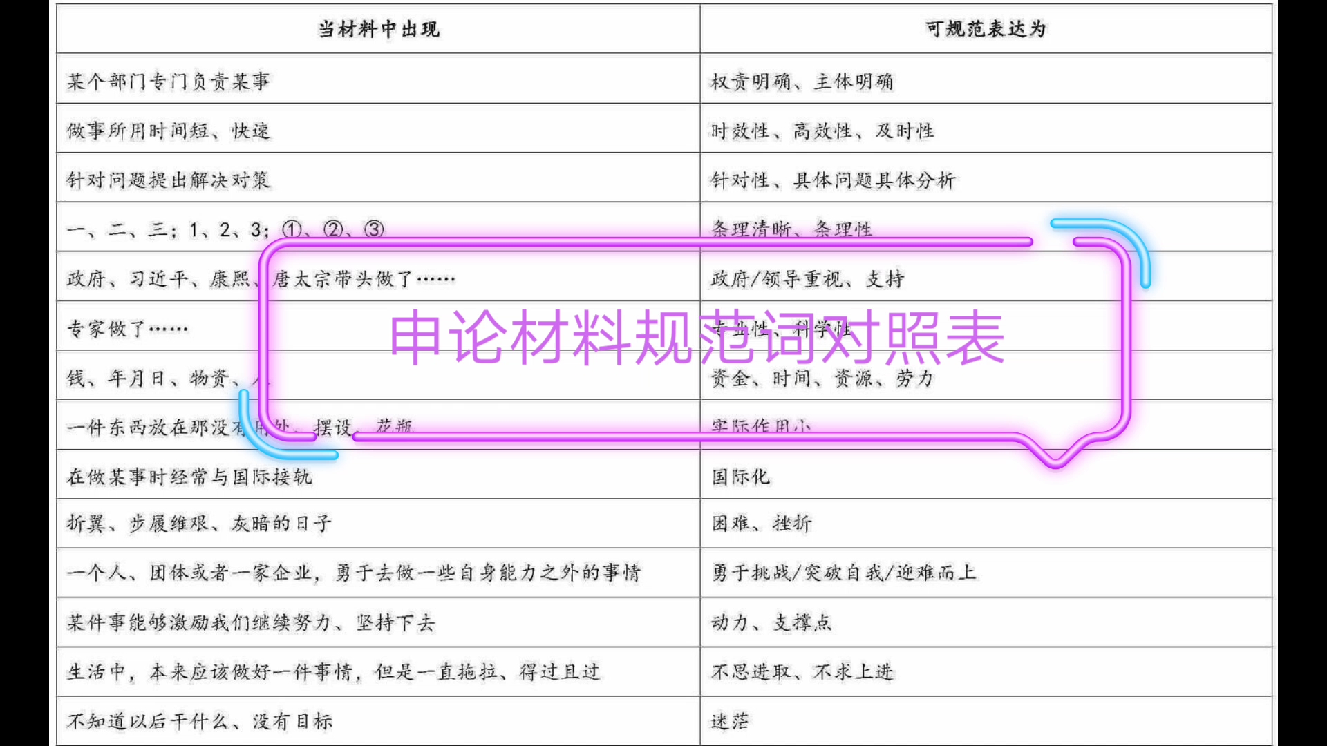 公务员申论80分材料规范词对照表哔哩哔哩bilibili