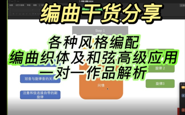 【編曲製作實戰】系統教學 不同風格編曲的和絃織體及和絃編寫的高階