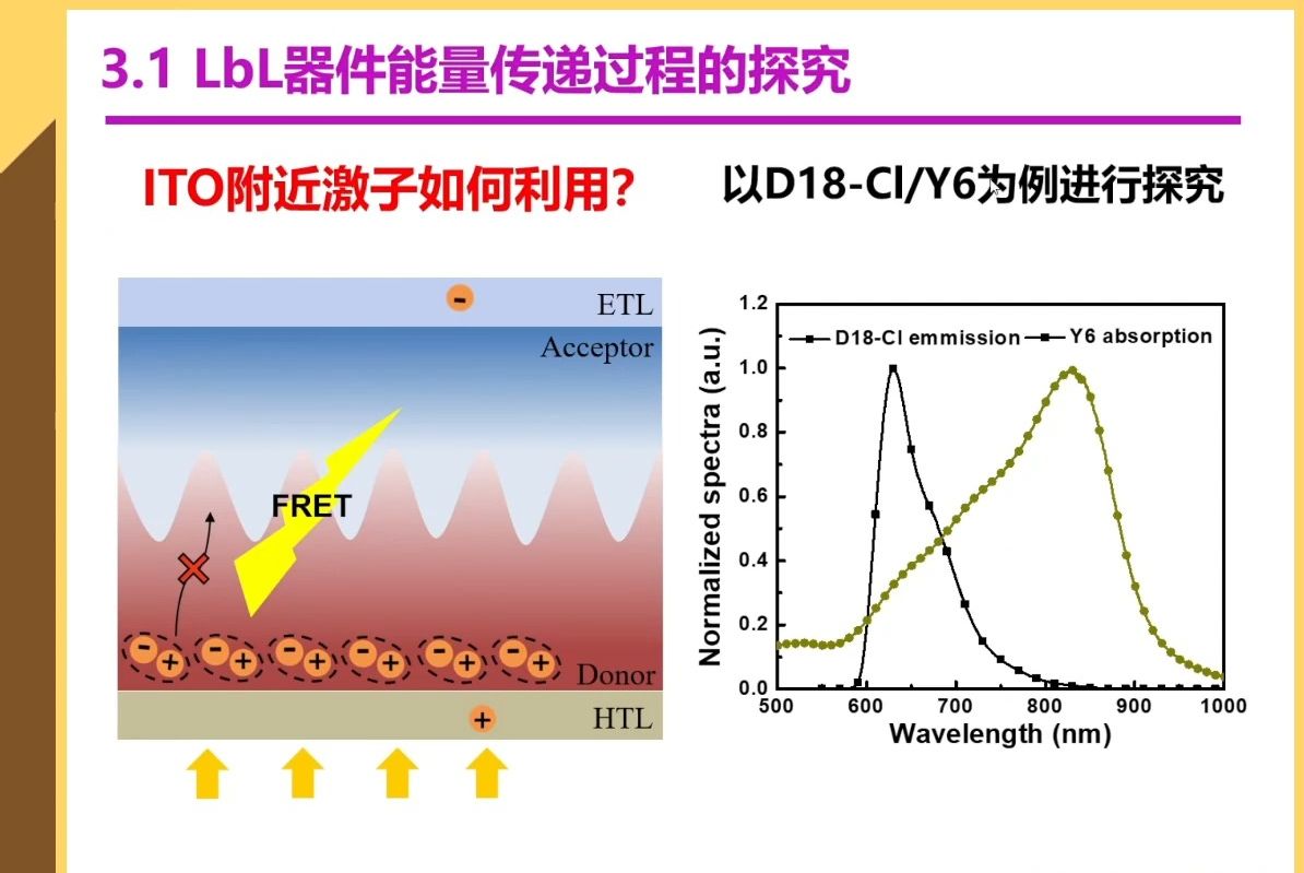 20231226北京交通大学马晓玲逐层沉积型有机光伏器件制备及机理研究哔哩哔哩bilibili