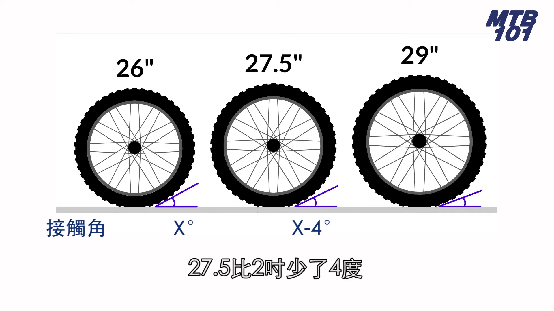 自行车轮径对照表图片
