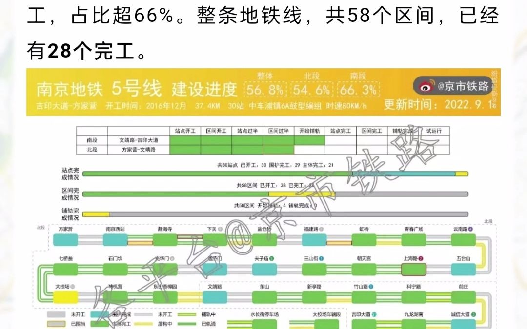 南京地铁5号线最快2023年通车哔哩哔哩bilibili