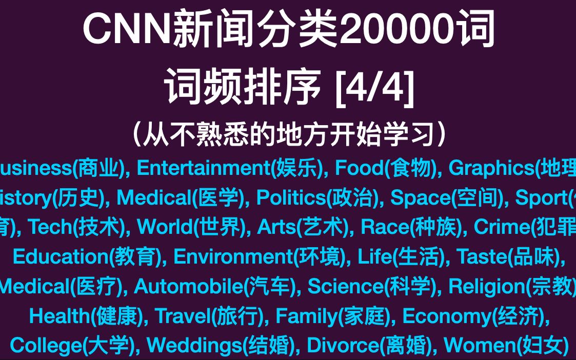 英语学习三剑客之Ⓒ*Ⓝ新闻分类词汇20000(4/4)哔哩哔哩bilibili