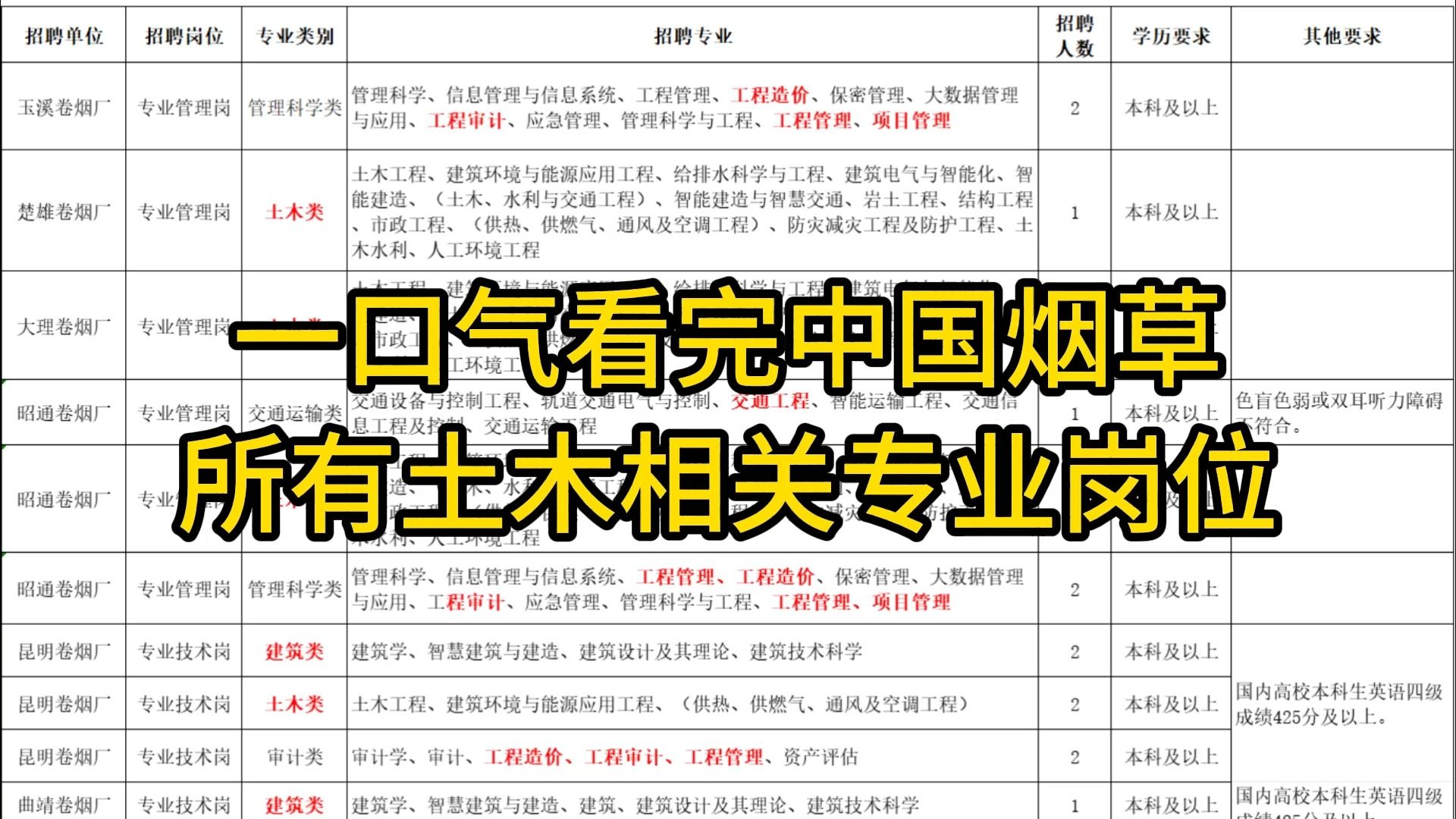 云南烟草,土木转行烟草的顶级天花板!哔哩哔哩bilibili