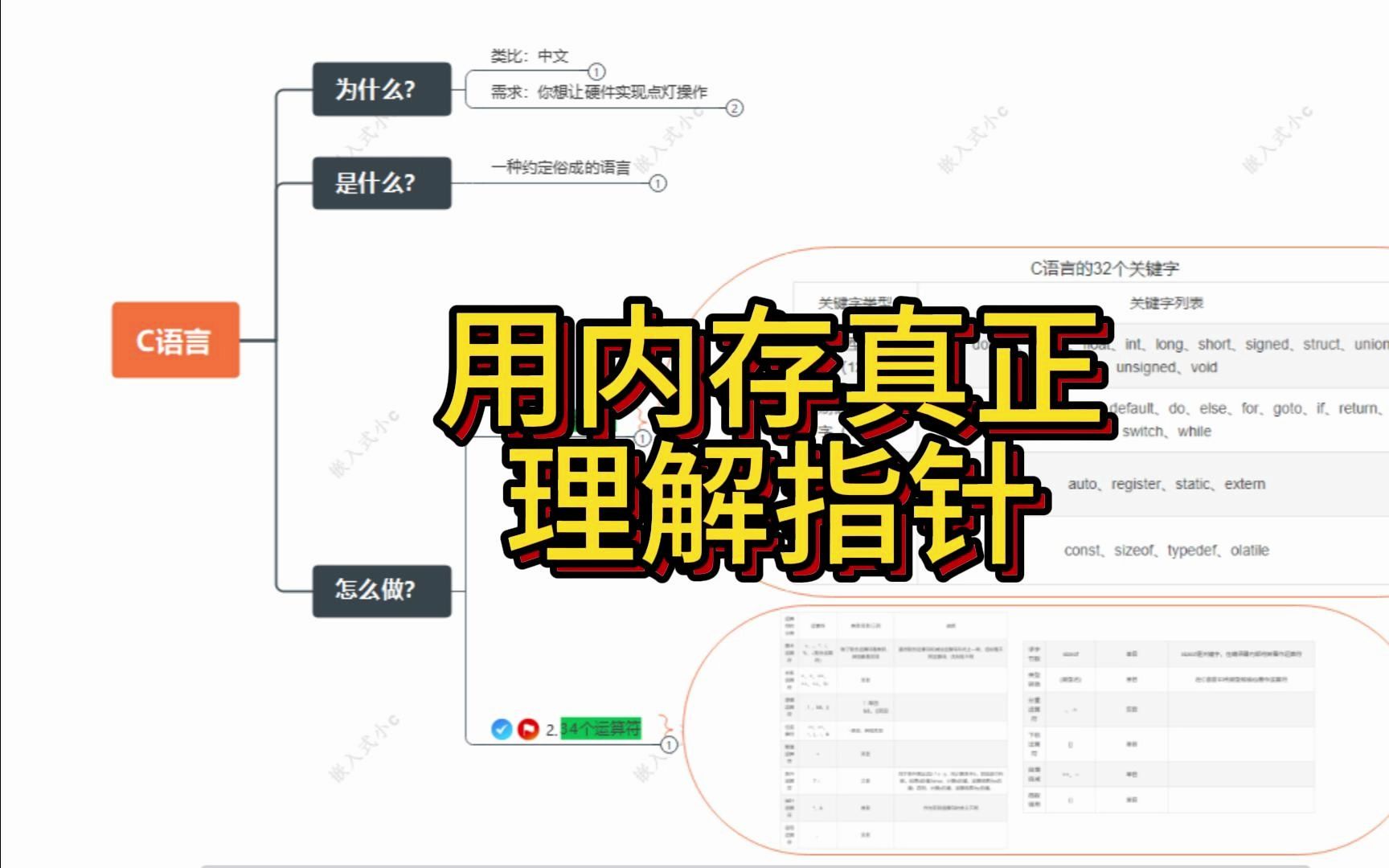 【7.4 运算符】指针其实很简单哔哩哔哩bilibili