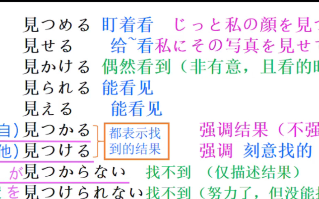 [图]【日语N4词汇】見つかる 見つける 見つめられる 見える 見られる 区別