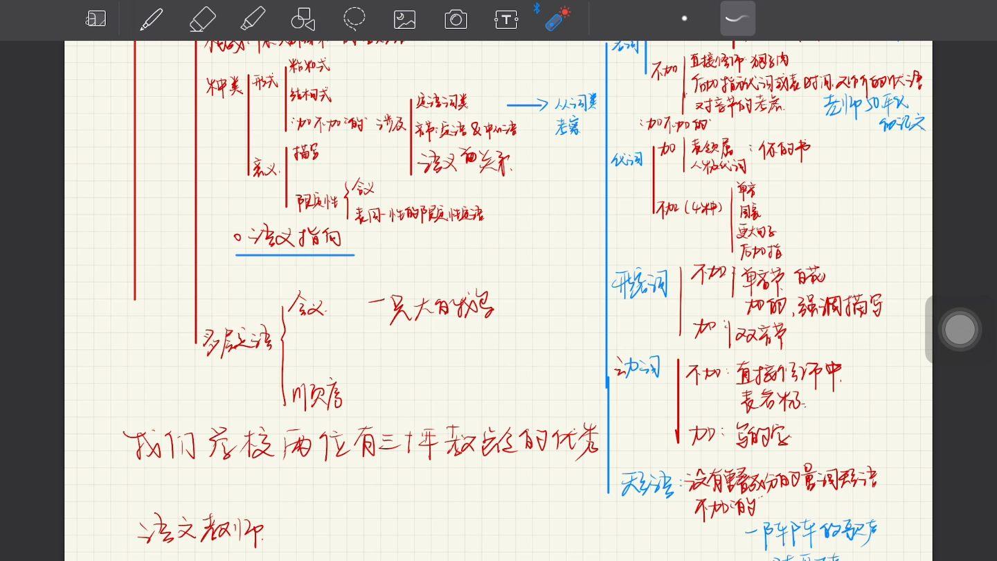 现代汉语|语法成分之定语|黄廖版哔哩哔哩bilibili