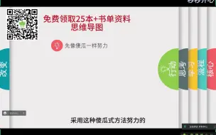 Download Video: 认知觉醒5:傻瓜做事成功比较快(读书心得分享)