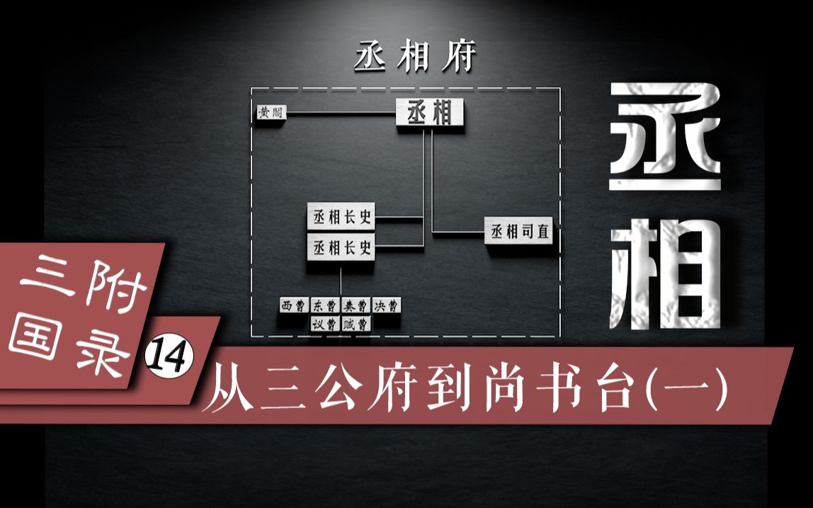 【三国ⷩ™„录】14从三公府到尚书台(一)汉初丞相的职权范围和丞相府人员配置建筑布局,以及相权与皇权、中央机关与地方政府的关系哔哩哔哩bilibili