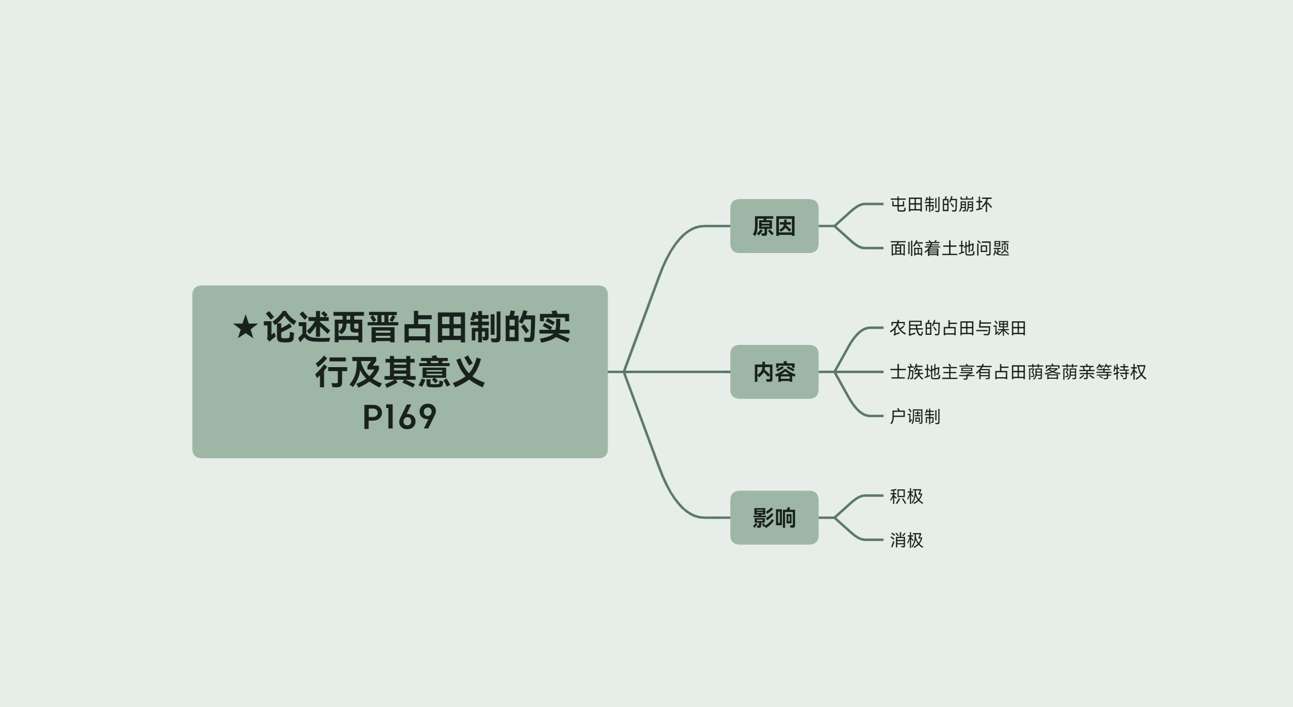 论述西晋占田制的实行及其意义哔哩哔哩bilibili