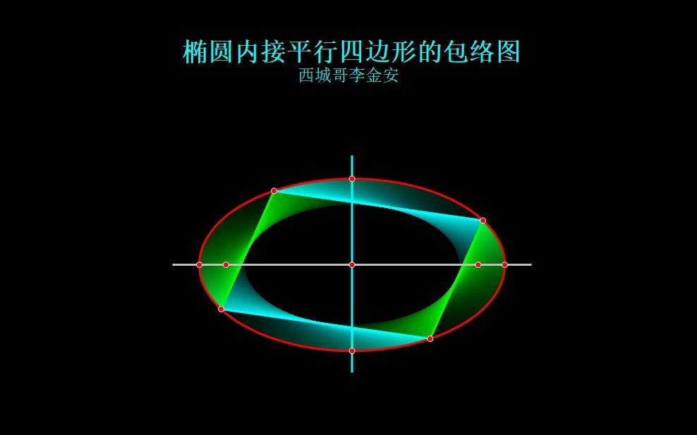 椭圆内接平行四边形的包络图哔哩哔哩bilibili