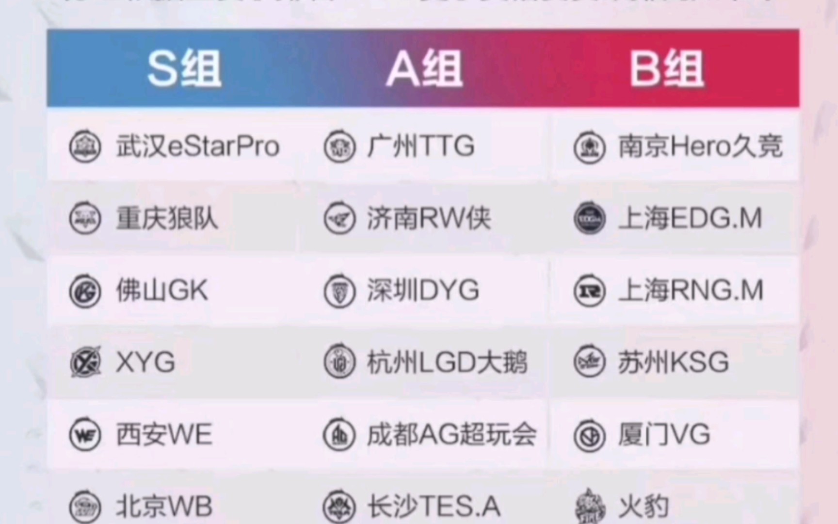 英凯夏季赛S、A、B组实力分析,看好Hero、KSG升A、TTG、DYG升S,XYG高能杯又有巨大提升,预测第一轮AG超玩会大概率掉入B组!哔哩哔哩bilibili