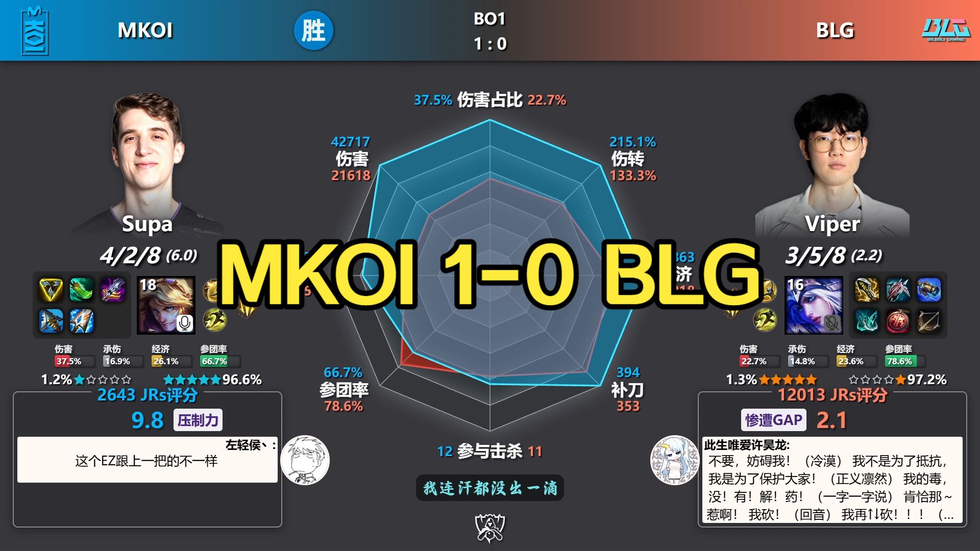 完辣！MKOI 1-0 BLG 赛后数据雷达图丨2026全球总决赛-瑞士轮