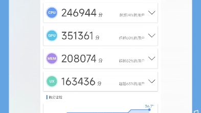 红米note12turbo安兔兔跑分,还可以