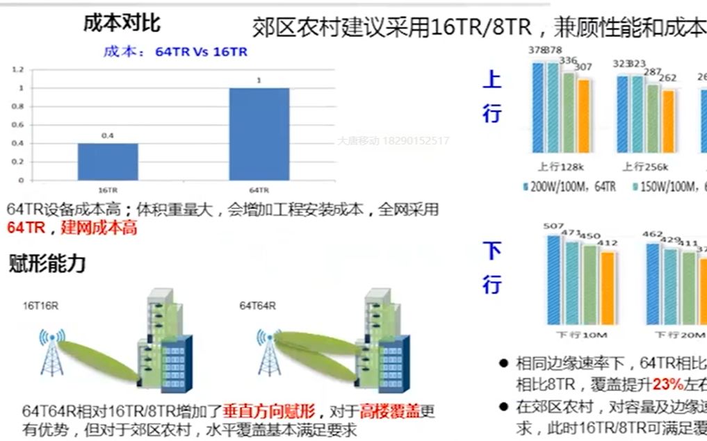 第八届大唐杯国赛练习5G网络开通与调测哔哩哔哩bilibili