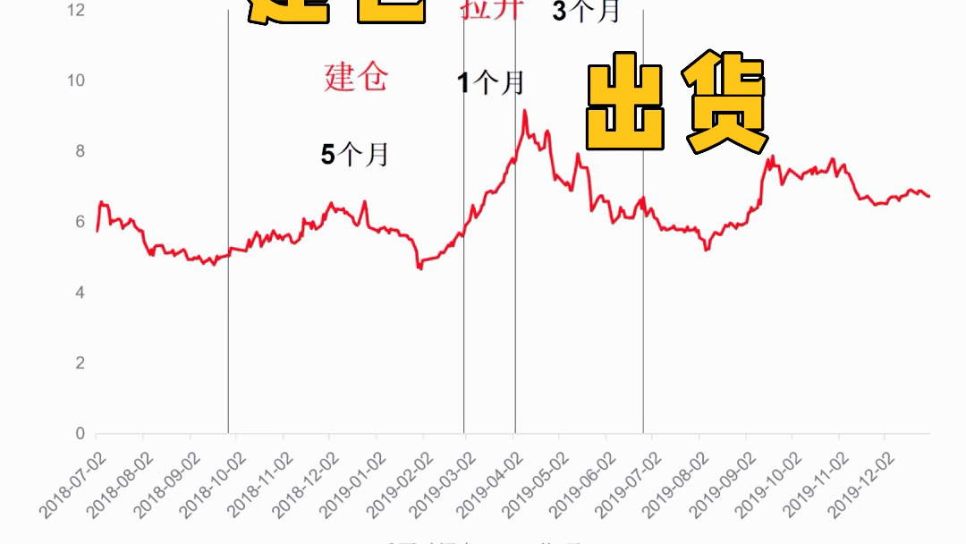 董事长雇人操纵自家股票,证监会《处罚决定书》披露大量坐庄细节哔哩哔哩bilibili