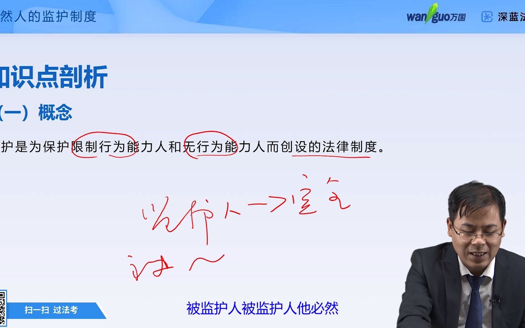 法考必看【民法】自然人的监护制度王立争(万国深蓝)哔哩哔哩bilibili