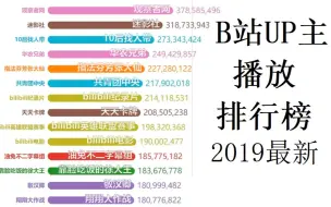 Скачать видео: B站播放量最高的UP主是谁？看完这份排行就知道了！