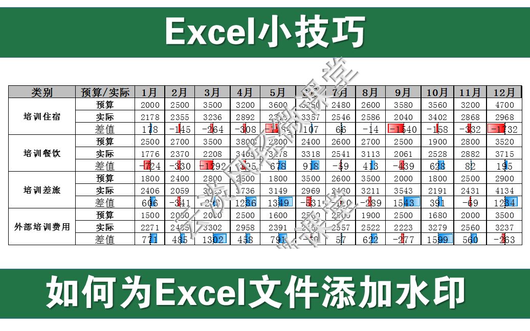 Excel小技巧:3分钟学会 如何在Excel工作表中添加水印哔哩哔哩bilibili