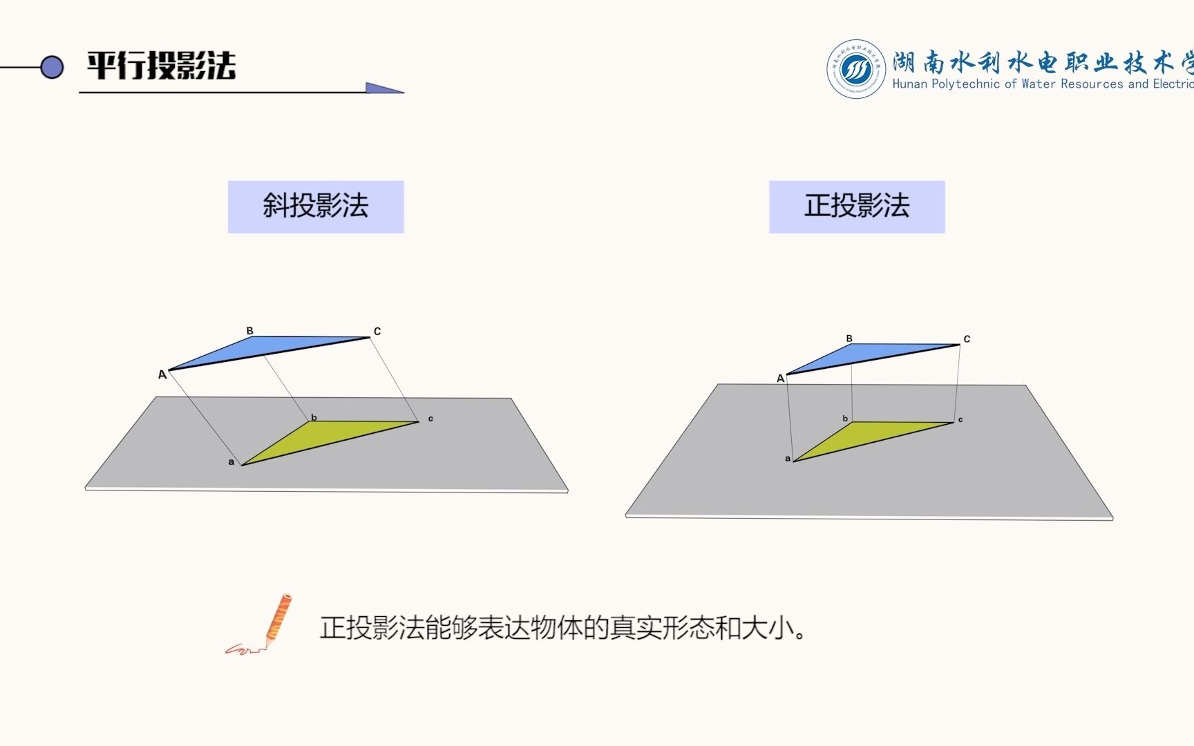 24 平行投影法哔哩哔哩bilibili