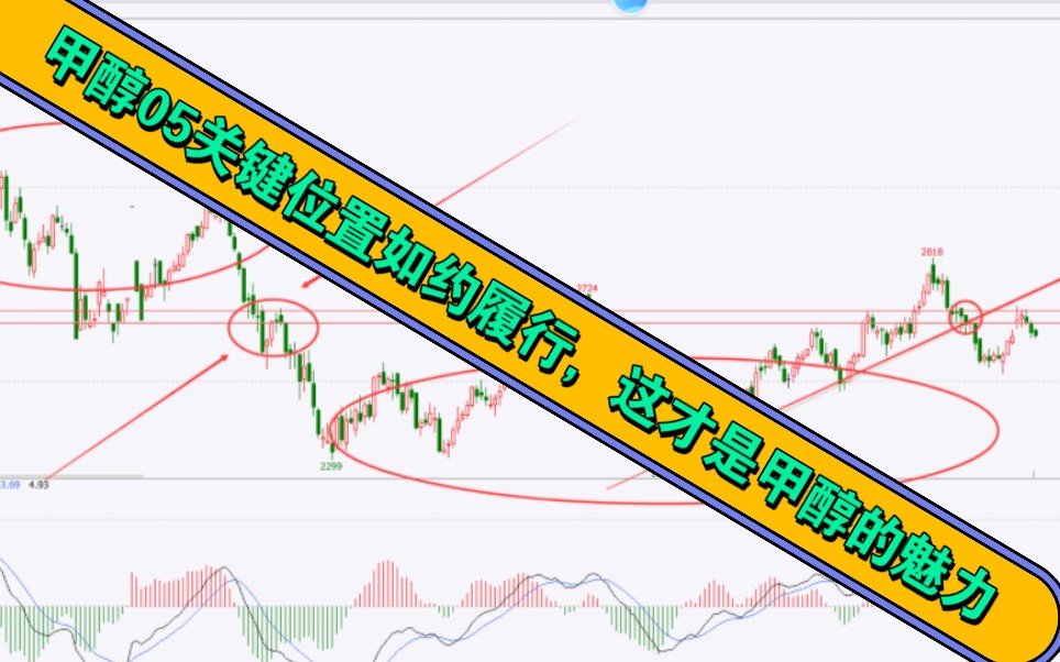 甲醇05关键位置如约履行,这才是甲醇的魅力哔哩哔哩bilibili