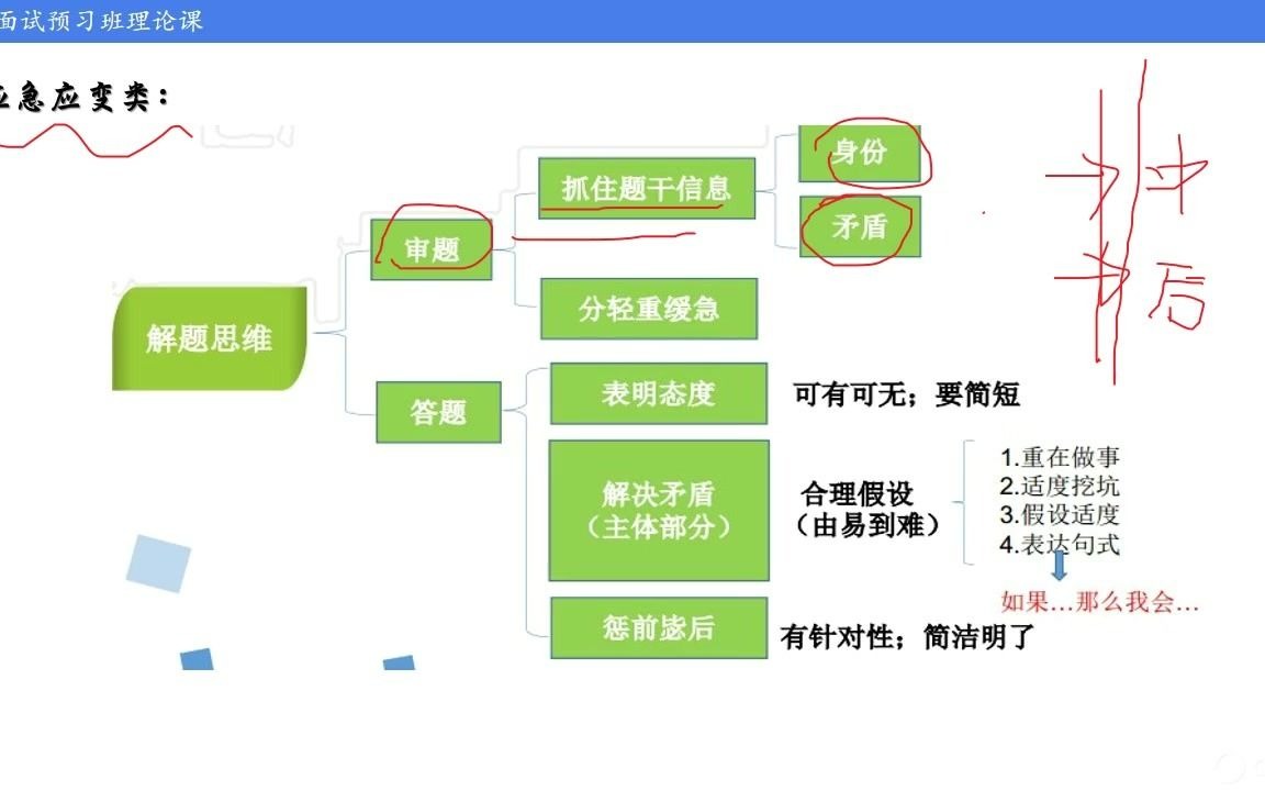 2021年人行面试预习理论课程(第三节)哔哩哔哩bilibili