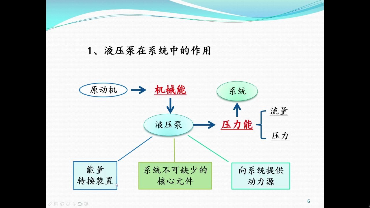 3.0气液压泵相关知识哔哩哔哩bilibili