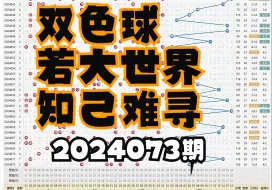 双色球第2024073期个人观点，谨慎参考