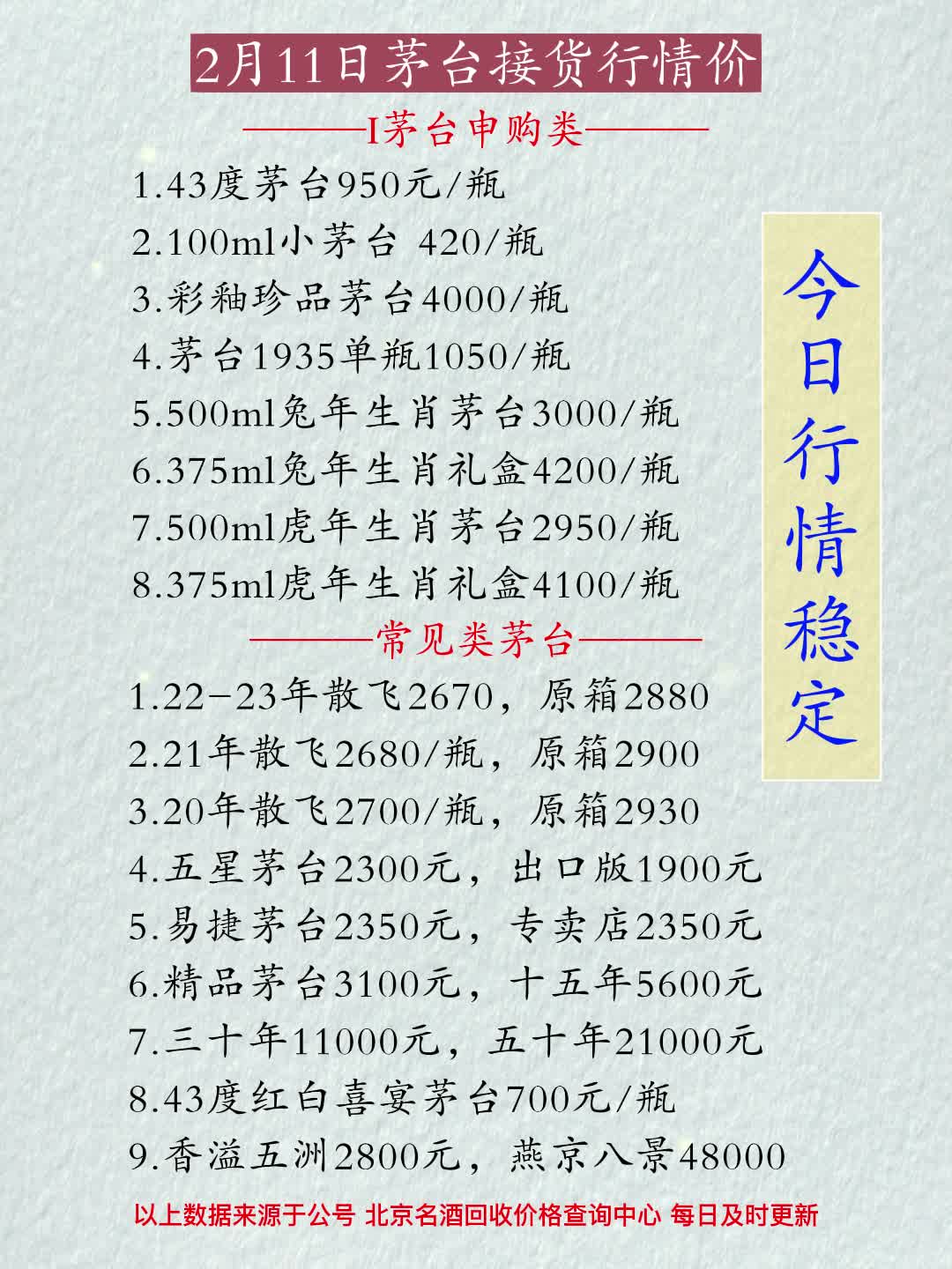 2月11日500ml飞天兔年生肖茅台酒接货价格行情哔哩哔哩bilibili