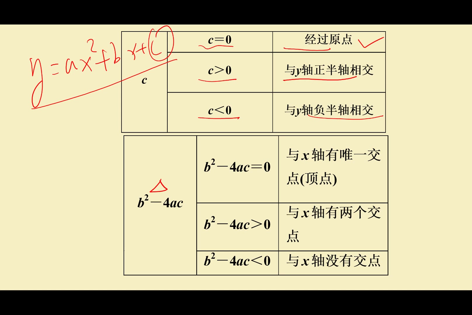 [图]中考复习专题：二次函数基础知识梳理