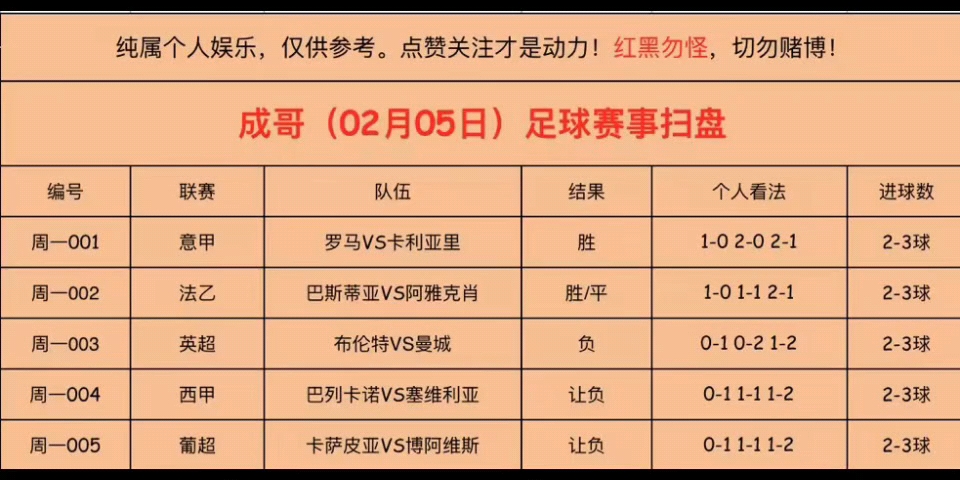 2月5日足球推荐,足球比分预测,速度跟上吃肉了哔哩哔哩bilibili